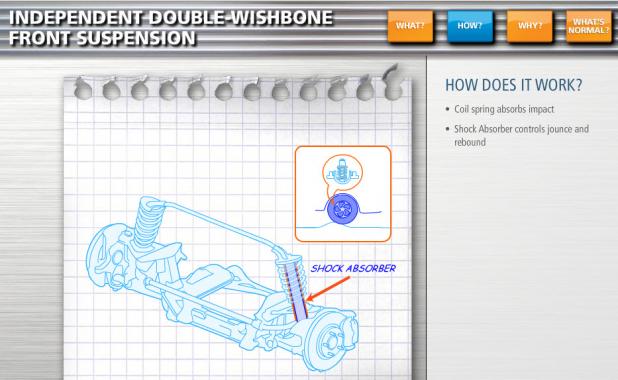 Mazda Tech Course Screen