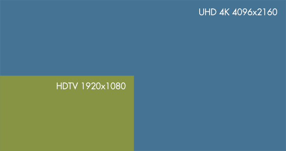 UHD-4K-Diagram | Media Genesis