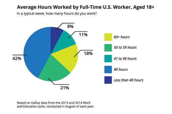 MG_Newsletter_July_WorkaholicInfographic_r1