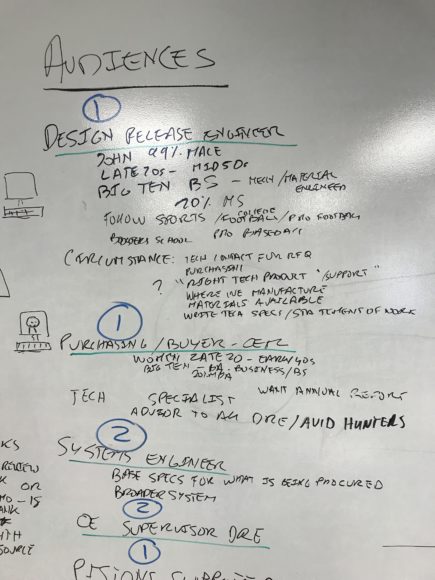 Analysis, Whiteboard Photo